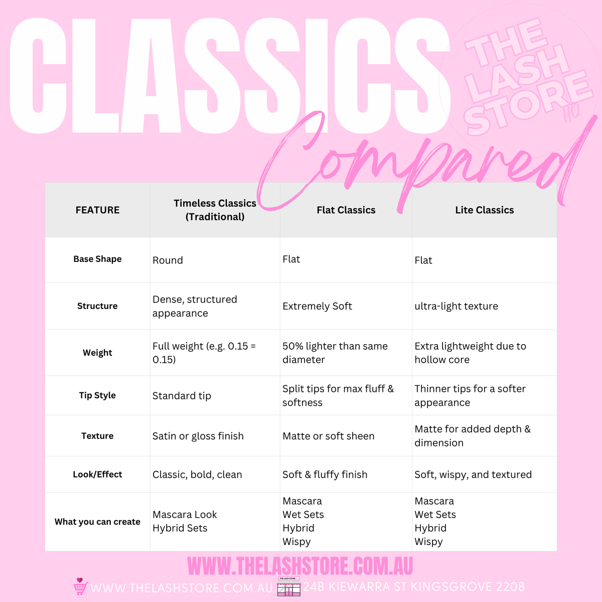 Classic 0.15 Lash Trays