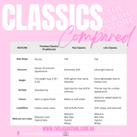 Classic 0.15 Lash Trays