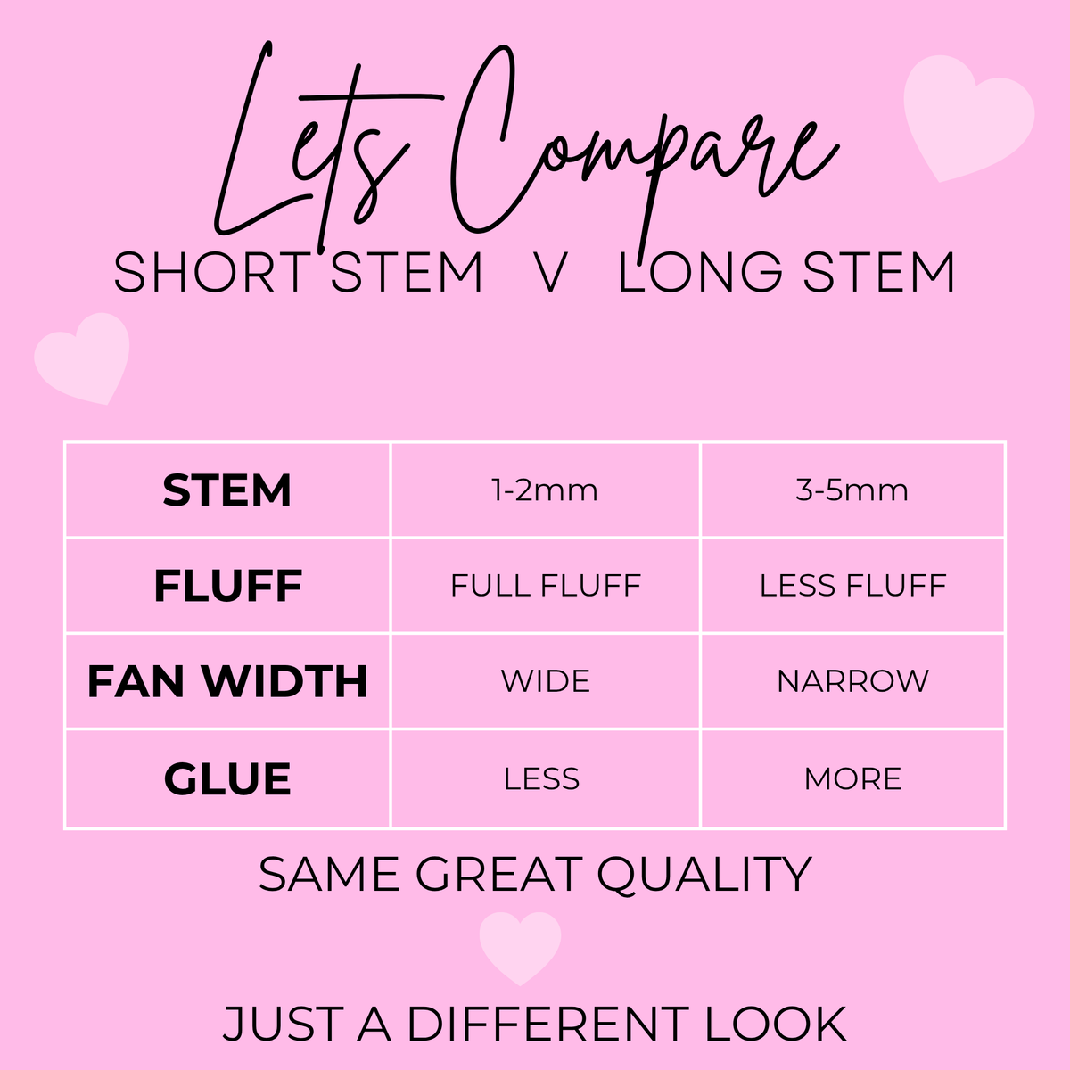 Comparison chart of short stem vs long stem on a pink background with text 'Let's Compare Short Stem v Long Stem'.